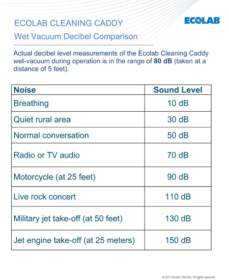Ecolab Cleaning Caddy Oasis Pro