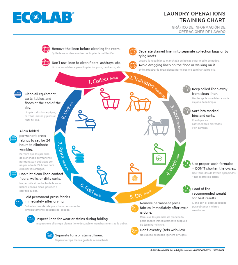 Flow Training Chart