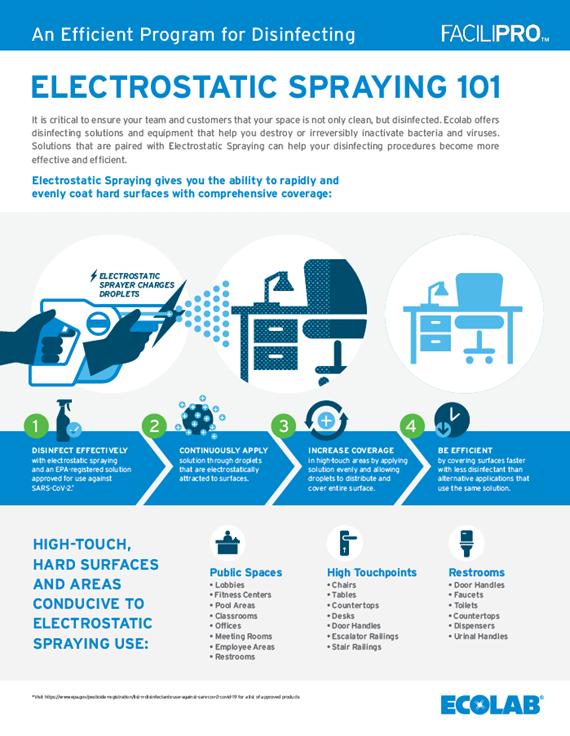 Electrostatic Spraying 101 Overview