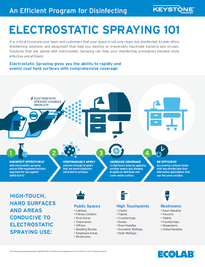 Electrostatic Spraying 101 Overview