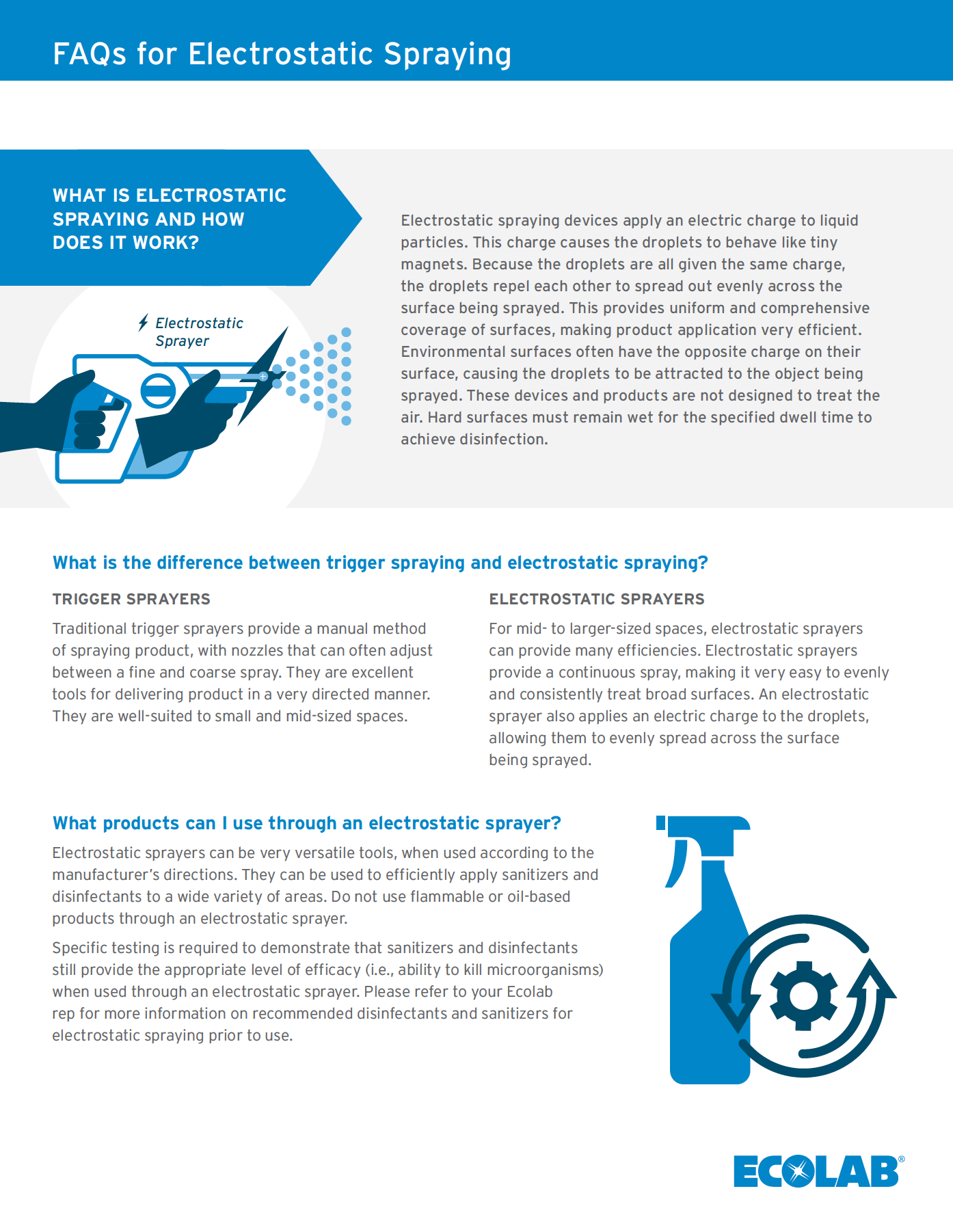 Electrostatic Spraying 101 Overview